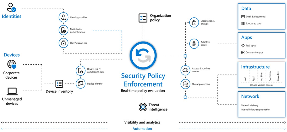 Azure Policy Diagram